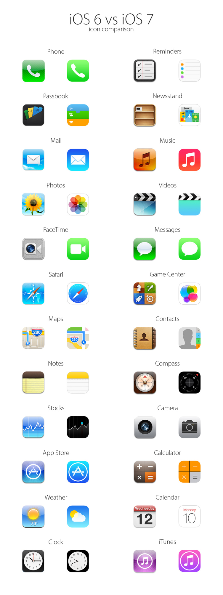 iOS6 & iOS7 Icon Comparison